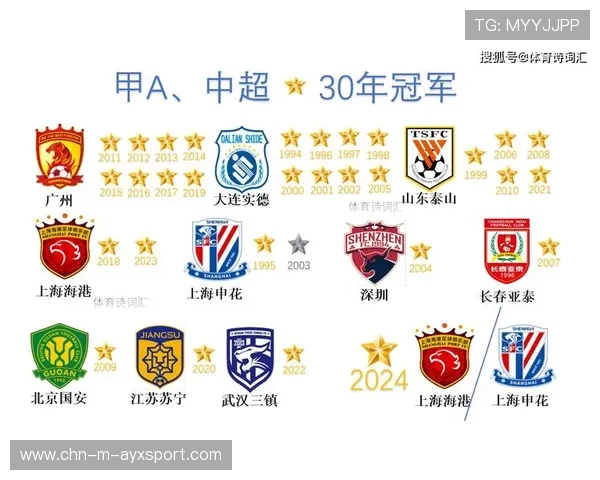 中超争冠形势趋于明朗，上海海港稳居榜首位置