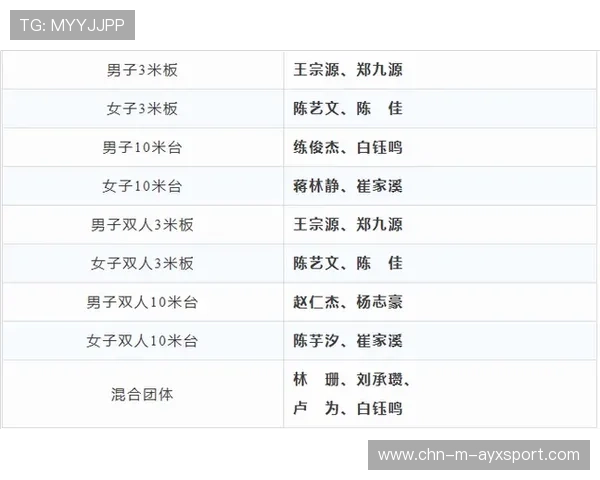 2026年跳水队名单公布，教练组强调稳定发挥，2022年跳水有哪些比赛
